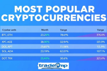 Most Popular Cryptocurrencies